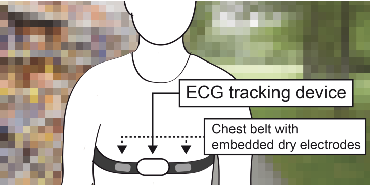 We conducted a field study to explore a continuous physiologi- cal signal, namely the electrocardiogram (ECG), as a biometric in every- day life.