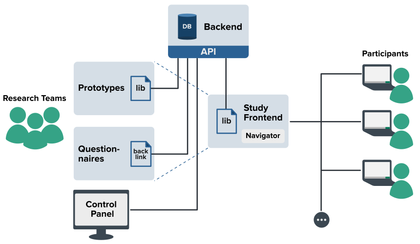 Overview of the software system StudyAlign